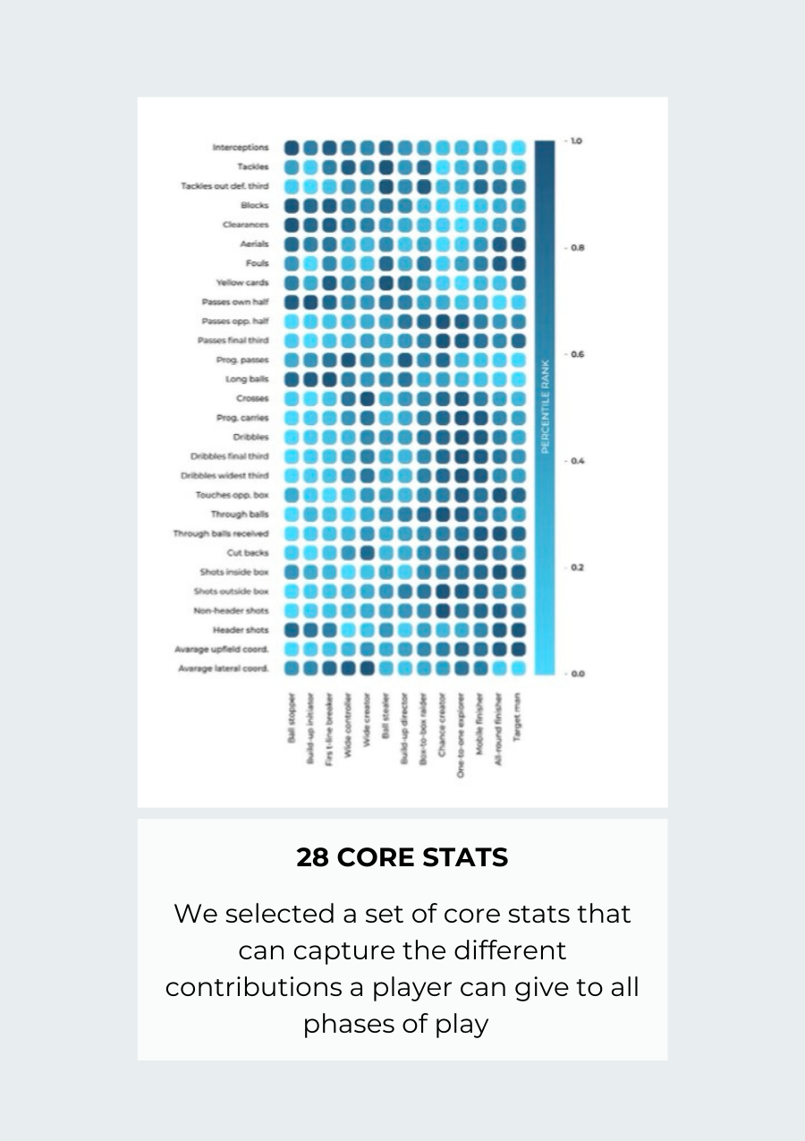 The Clustering Project (Stampato | Ing)