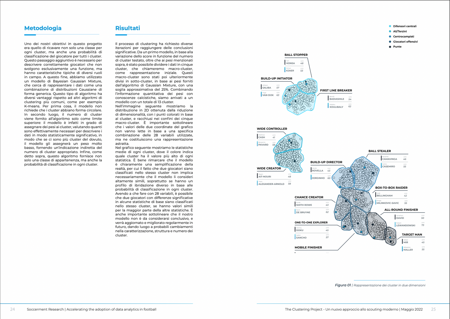 The Clustering Project (Printed | Ita)