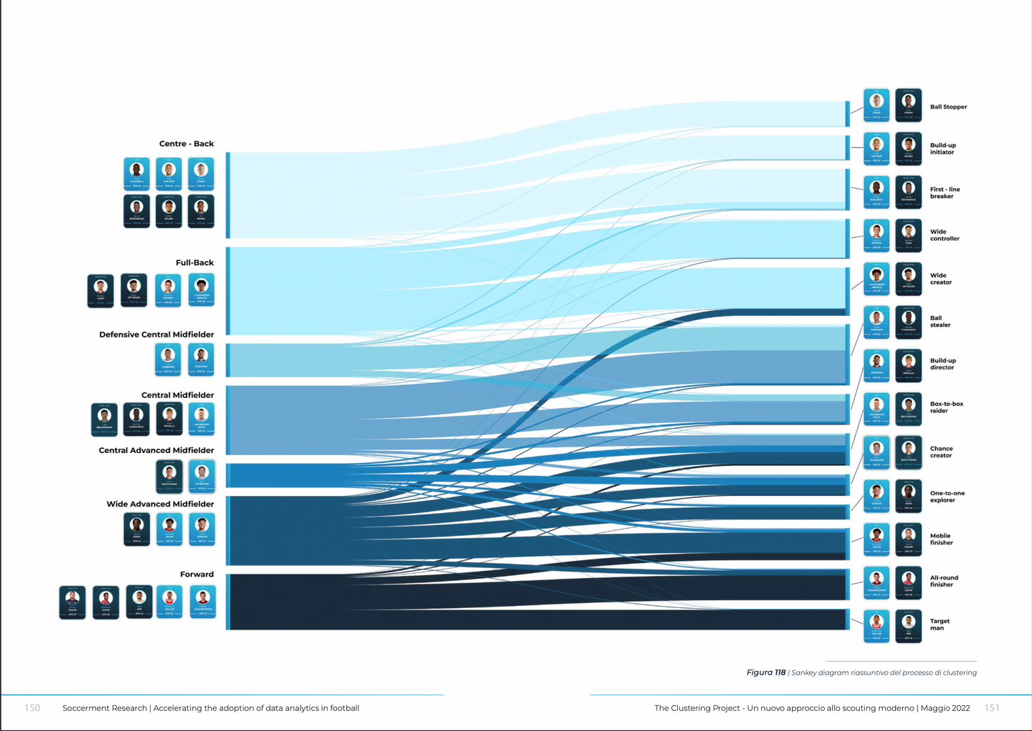 The Clustering Project (Printed | Ita)