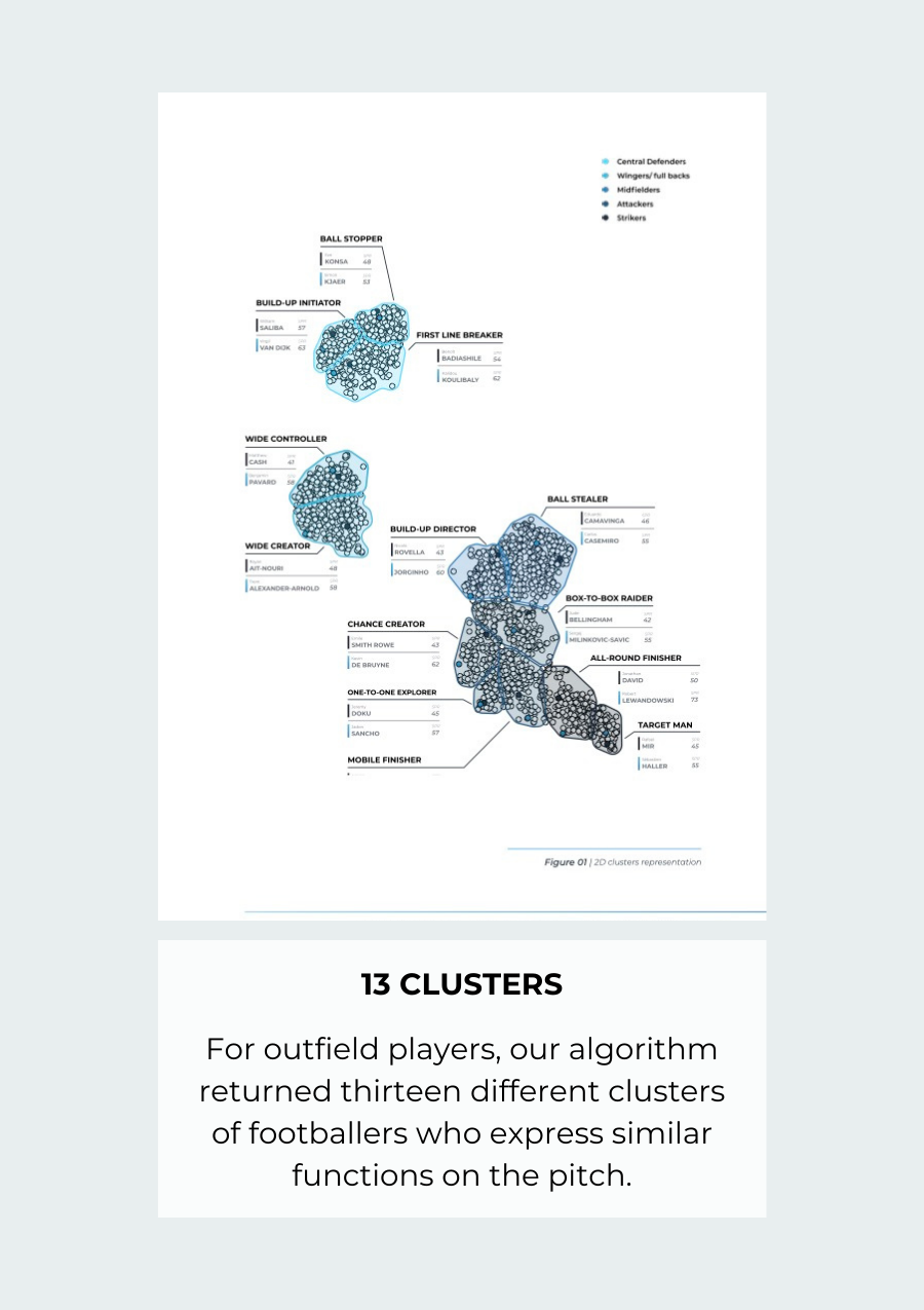 The Clustering Project (eBook | Eng)